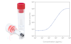 Serum Amyloid A (SAA) - Magnetic Particle Chemiluminescence Method (Acridinium Ester)/Fluorescence Immunochromatography Solution